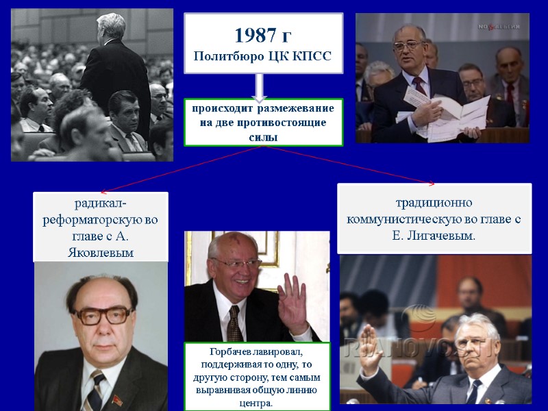 1987 г Политбюро ЦК КПСС  происходит размежевание на две противостоящие силы  радикал-реформаторскую